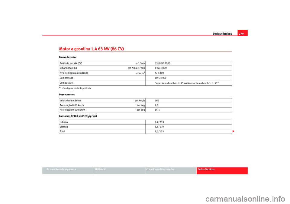 Seat Ateca XL 2006 Manual do proprietário (in Portuguese) Dados técnicos279
Dispositivos de segurança
Utilização
Conselhos e Intervenções
Dados Técnicos
Motor a gasolina 1,4 63 kW (86 CV)Dados do motor
Desempenhos
Consumos (l/100 km)/ CO
2 (g/km)
Pot Seat Ateca XL 2006 Manual do proprietário (in Portuguese) Dados técnicos279
Dispositivos de segurança
Utilização
Conselhos e Intervenções
Dados Técnicos
Motor a gasolina 1,4 63 kW (86 CV)Dados do motor
Desempenhos
Consumos (l/100 km)/ CO
2 (g/km)
Pot