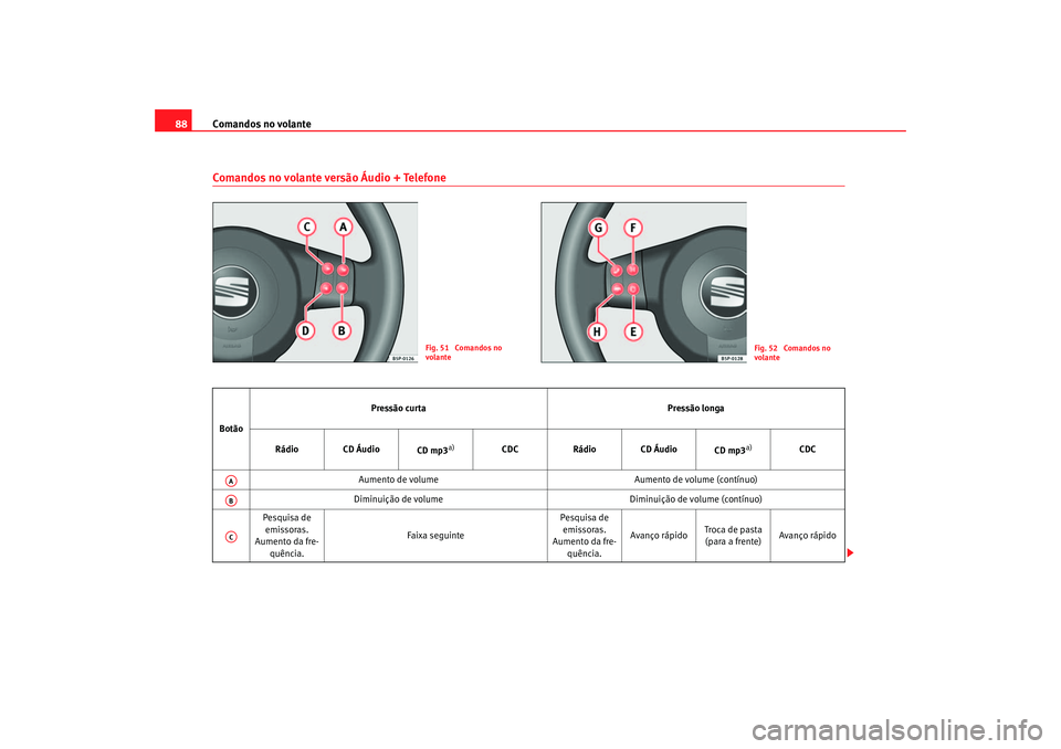 Seat Ateca XL 2006 Manual do proprietário (in Portuguese) Comandos no volante
88Comandos no volante versão Áudio + Telefone
Fig. 51 Comandos no
volante
Fig. 52 Comandos no
volante
Botão Pressão curta
Pressão longa
Rádio CD Áudio CD mp3
a)
CDCRádi Seat Ateca XL 2006 Manual do proprietário (in Portuguese) Comandos no volante
88Comandos no volante versão Áudio + Telefone
Fig. 51 Comandos no
volante
Fig. 52 Comandos no
volante
Botão Pressão curta
Pressão longa
Rádio CD Áudio CD mp3
a)
CDCRádi