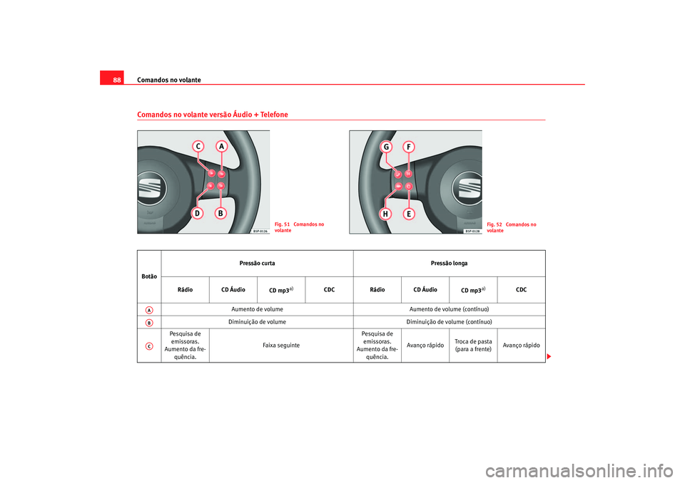 Seat Ateca XL 2006  Manual do proprietário (in Portuguese)  Comandos no volante
88Comandos no volante versão Áudio + Telefone
Fig. 51  Comandos no 
volante
Fig. 52  Comandos no 
volante
Botão Pressão curta
Pressão longa
Rádio CD Áudio CD mp3
a)
CDCRádi