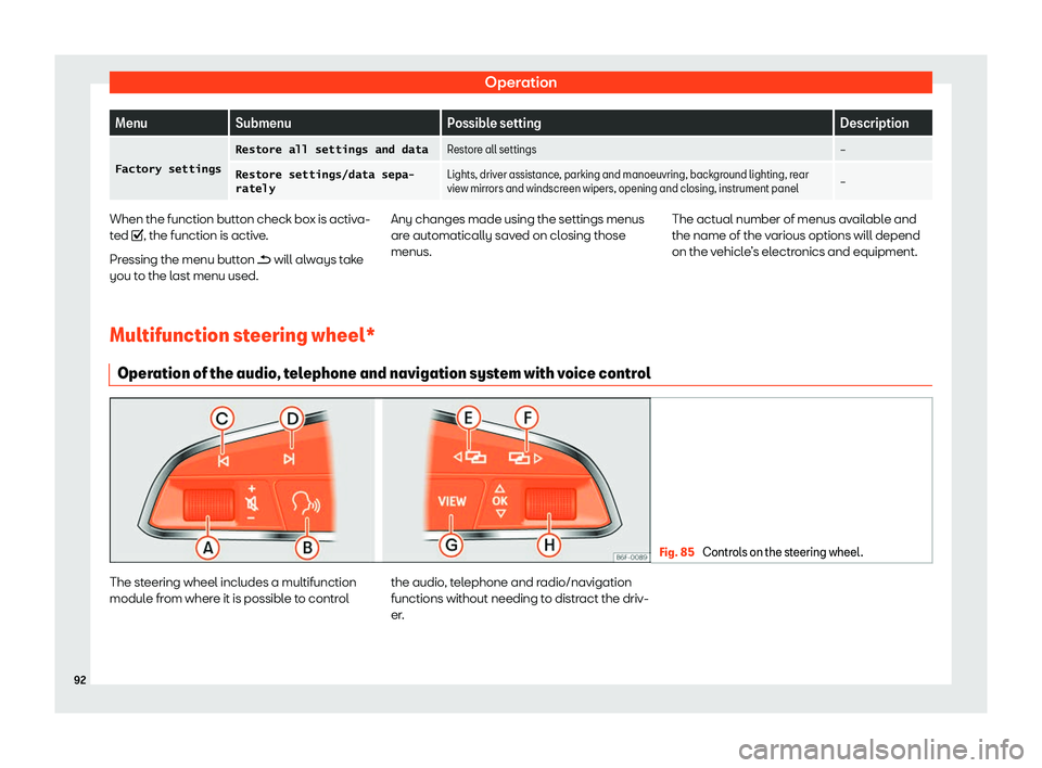 Seat Ateca 2020 Owners Manual Operation
Menu
Submenu Possible setting Description
�F�a�c�t�o�r�y� �s�e�t�t�i�n�g�s �R�e�s�t�o�r�e� �a�l�l� �s�e�t�t�i�n�g�s� �a�n�d� �d�a�t�a
Restore all settings 