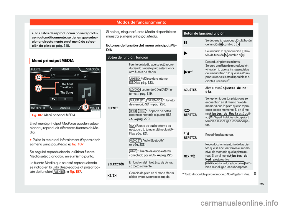 Seat Ateca 2020  Manual del propietario (in Spanish) Modos de funcionamiento
