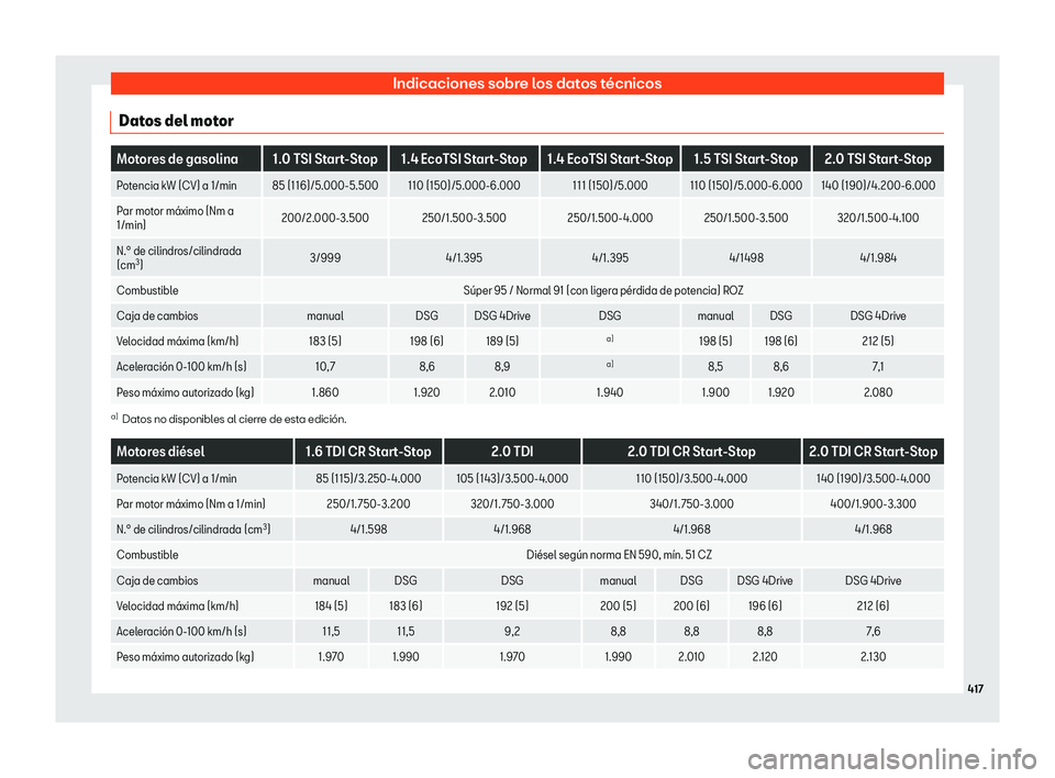 Seat Ateca 2020 Manual del propietario (in Spanish) Indicaciones sobre los datos t Seat Ateca 2020 Manual del propietario (in Spanish) Indicaciones sobre los datos t