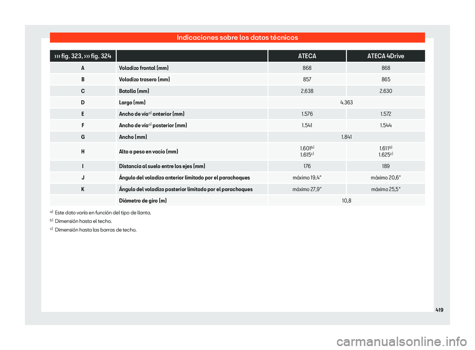 Seat Ateca 2020 Manual del propietario (in Spanish) Indicaciones sobre los datos t Seat Ateca 2020 Manual del propietario (in Spanish) Indicaciones sobre los datos t