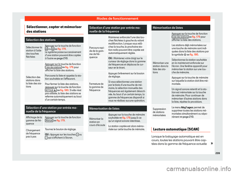 Seat Ateca 2020  Manuel du propriétaire (in French)  Modes de fonctionnement
S