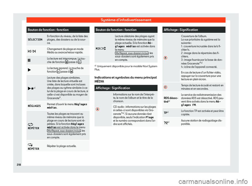 Seat Ateca 2020  Manuel du propriétaire (in French)  Système d’infodivertissement
Bouton de fonction : fonction
�S�