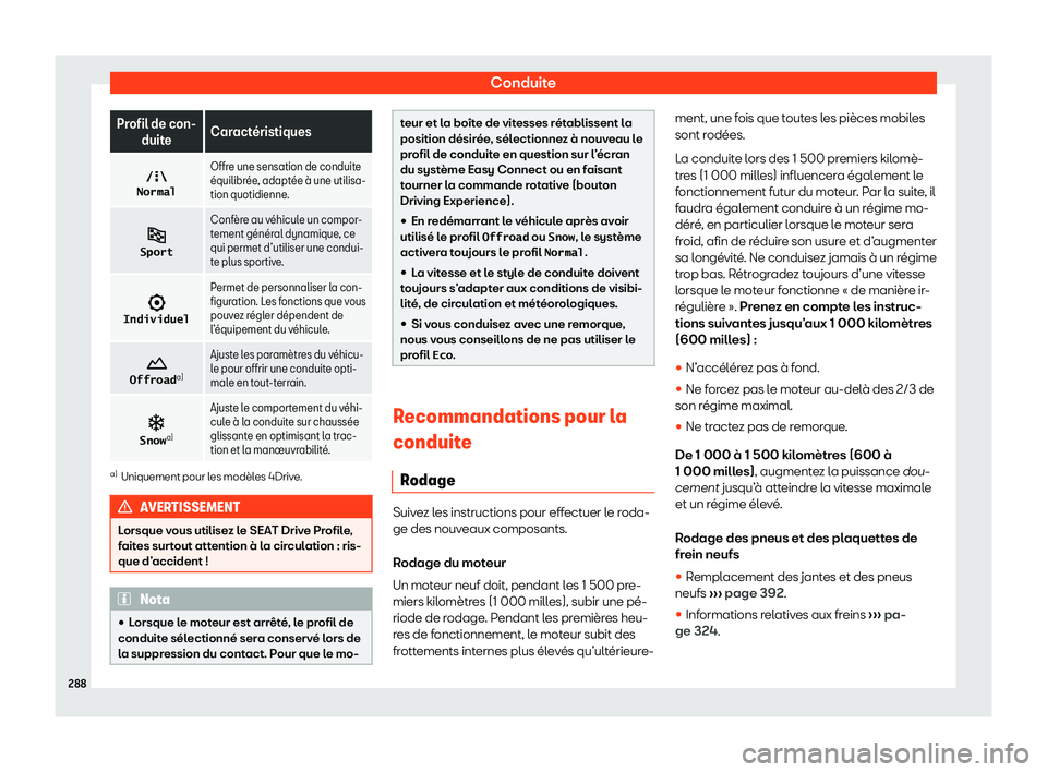 Seat Ateca 2020  Manuel du propriétaire (in French)  Conduite
Profil de con-
duite Car
act