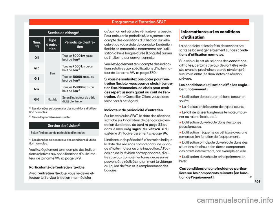 Seat Ateca 2020  Manuel du propriétaire (in French)  Programme d’Entretien SEAT
Service de vidange
a)
Num. PR Type
d