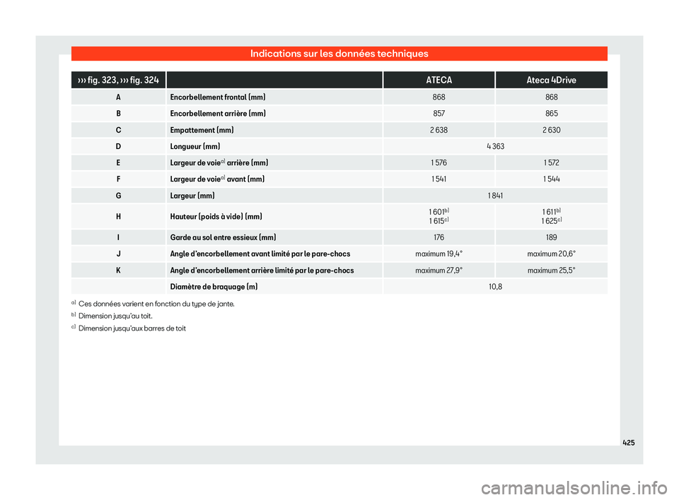 Seat Ateca 2020  Manuel du propriétaire (in French)  Indications sur les données techniques
