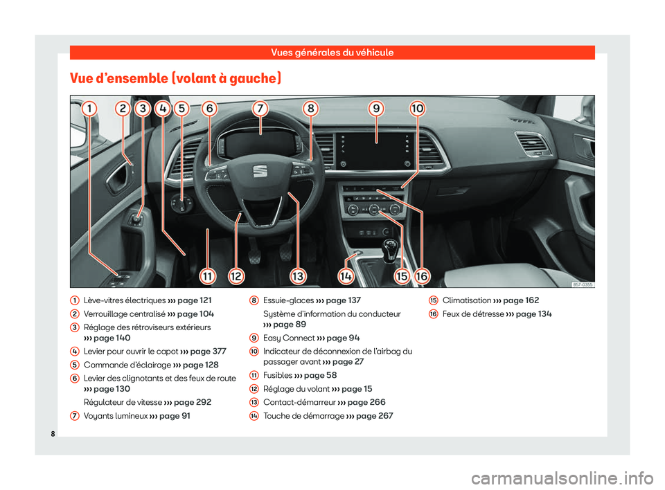 Seat Ateca 2020  Manuel du propriétaire (in French)  Vues générales du véhicule
Vue d