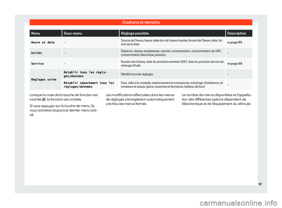 Seat Ateca 2020  Manuel du propriétaire (in French)  Cadrans et témoins
Menu
Sous-menu R