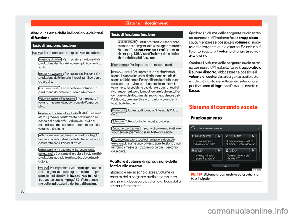 Seat Ateca 2020  Manuale del proprietario (in Italian) Sistema infotainment
Vista d’insieme delle indicazioni e dei tasti
di funzione Tasto di funzione: funzione
Volume : Per determinare le impostazioni del volume.
  Messaggi di avviso : Per impostare i