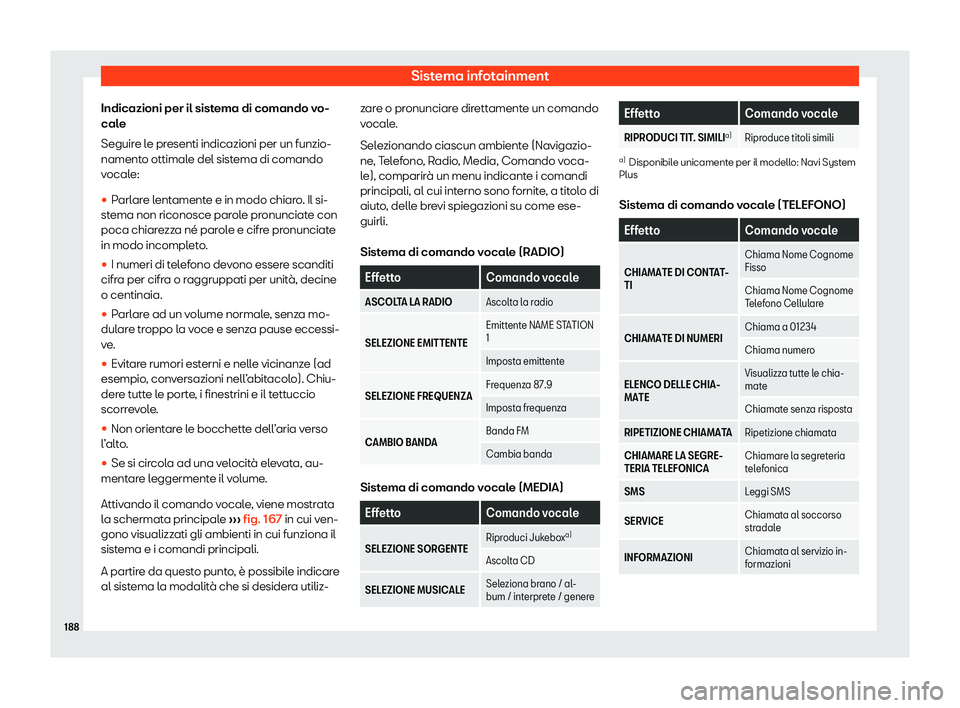 Seat Ateca 2020  Manuale del proprietario (in Italian) Sistema infotainment
Indicazioni per il sistema di comando vo-
cal e
Seguir
e le presenti indicazioni per un funzio-
namento ottimale del sistema di comando
vocale:

