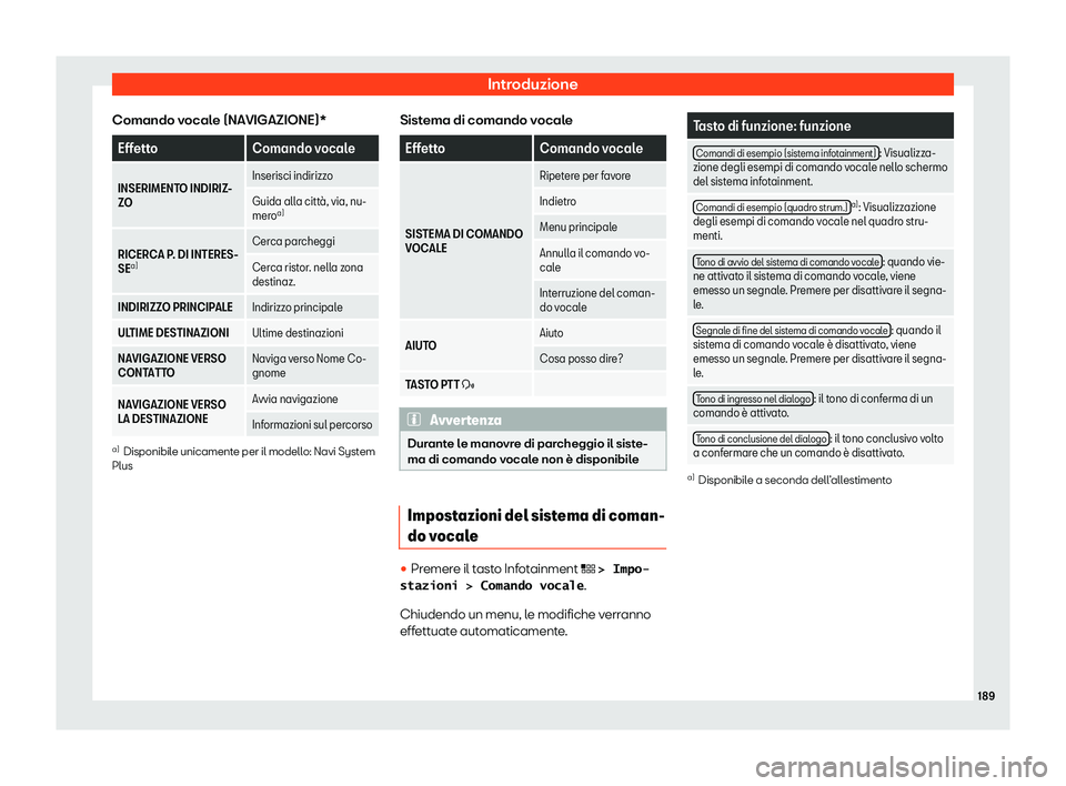 Seat Ateca 2020  Manuale del proprietario (in Italian) Introduzione
Comando vocale (NAVIGAZIONE)* Effetto
Comando vocale
INSERIMENTO INDIRIZ-
Z O Inserisci indirizz
o
Guida alla citt