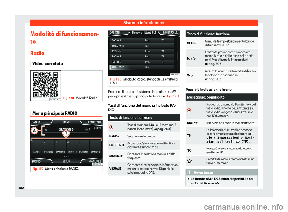 Seat Ateca 2020  Manuale del proprietario (in Italian) Sistema infotainment
Modalit