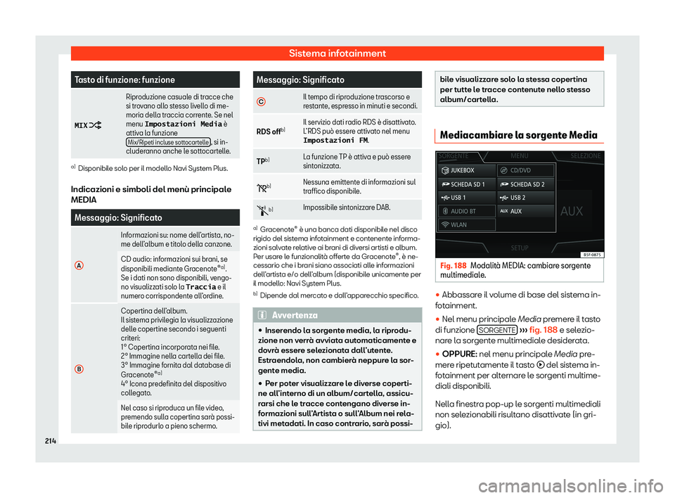 Seat Ateca 2020  Manuale del proprietario (in Italian) Sistema infotainment
Tasto di funzione: funzione
�M�I�X  
�