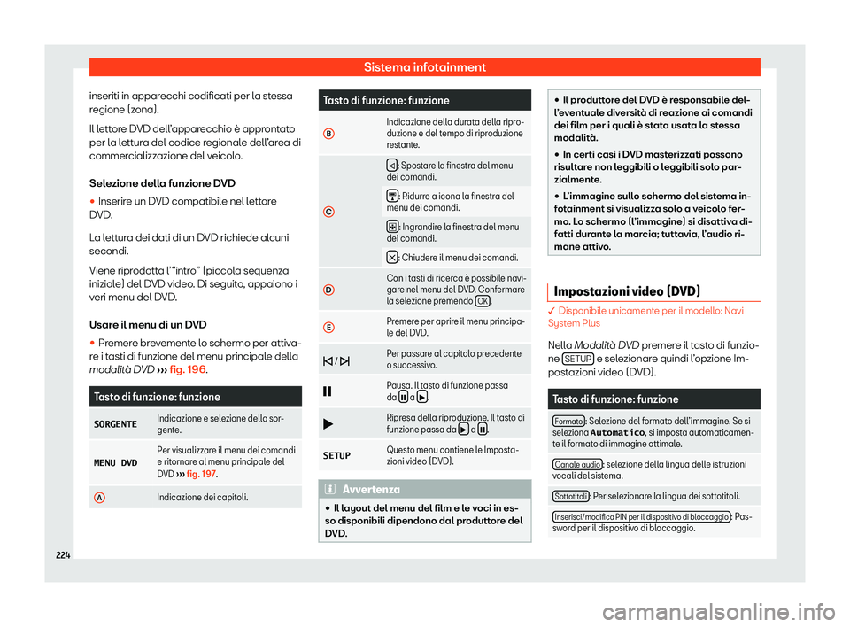 Seat Ateca 2020  Manuale del proprietario (in Italian) Sistema infotainment
inseriti in apparecchi codificati per la stessa
r egione (z
ona).
Il lettore DVD dell’apparecchio è approntato
per la lettura del codice regionale dell’area di
commercializza