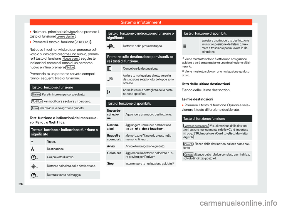 Seat Ateca 2020  Manuale del proprietario (in Italian) Sistema infotainment
