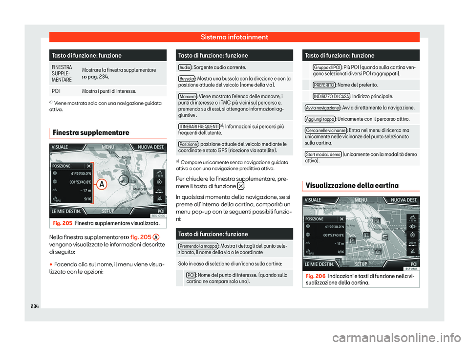 Seat Ateca 2020  Manuale del proprietario (in Italian) Sistema infotainment
Tasto di funzione: funzione
FINESTRA
SUPPLE-
MENT ARE Mostr
are la finestra supplementare
