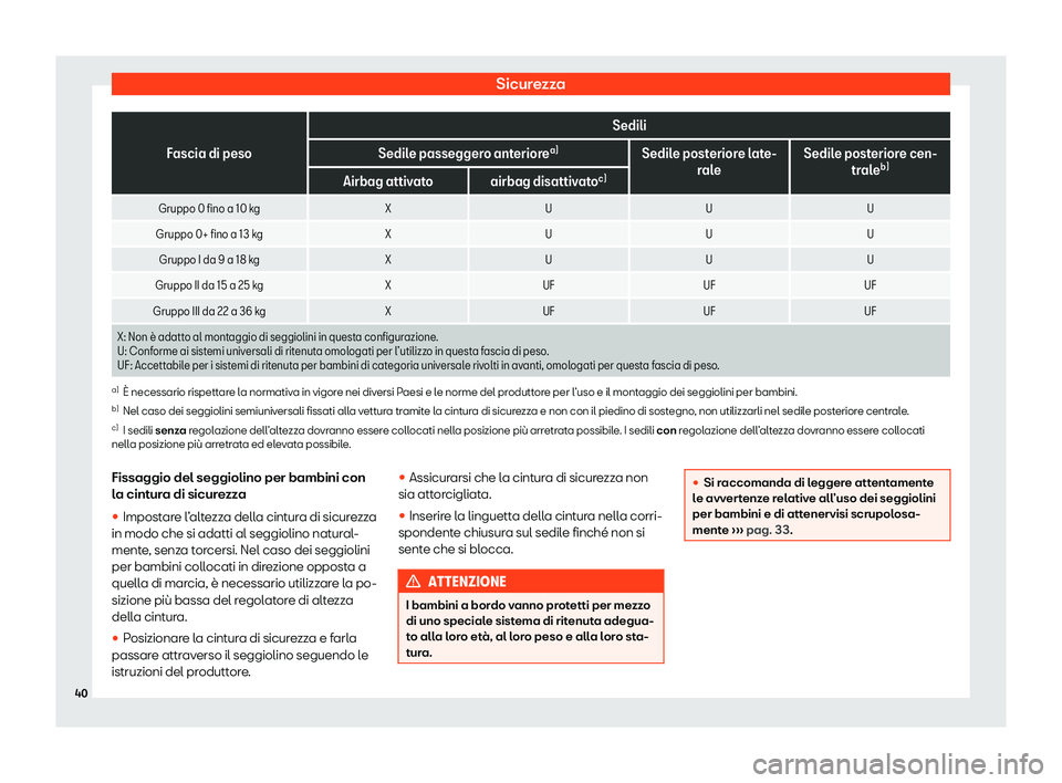 Seat Ateca 2020  Manuale del proprietario (in Italian) Sicurezza
Fascia di peso
Sedili
Sedile passeggero anteriore a)
Sedile posteriore late-
ral
e Sedile posteriore cen-
tral eb)
Airbag attivato airbag disattivato c)
Gruppo 0 fino a 10 kg XU U U
Gruppo 0