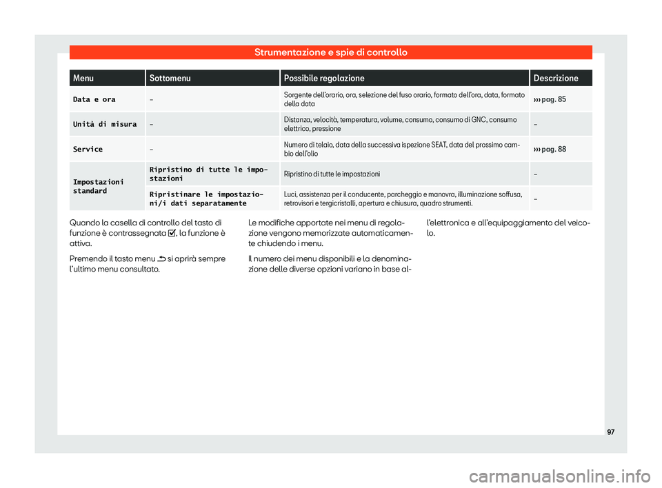 Seat Ateca 2020  Manuale del proprietario (in Italian) Strumentazione e spie di controllo
Menu
Sottomenu Possibile regolazione Descrizione
�D�a�t�a� �e� �o�r�a 