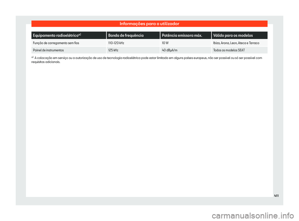 Seat Ateca 2020  Manual do proprietário (in Portuguese)  Informações para o utilizador
Equipamento radioel