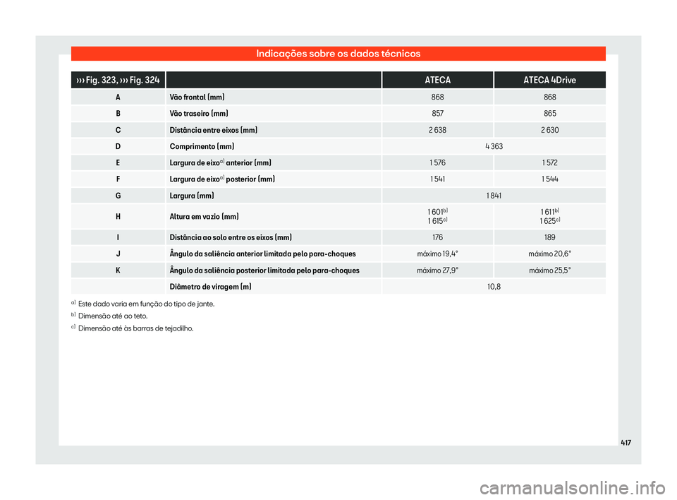 Seat Ateca 2020  Manual do proprietário (in Portuguese)  Indicações sobre os dados técnicos
