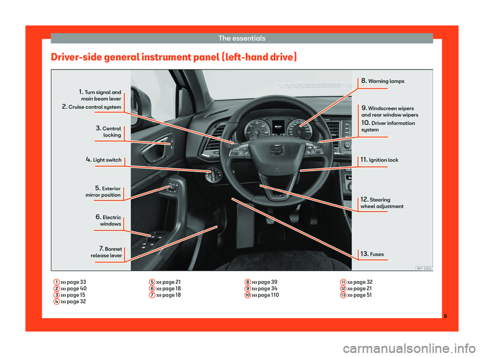 Seat Ateca 2019 User Guide The essentials
Driver-side general instrument panel (left-hand drive) 1
 
