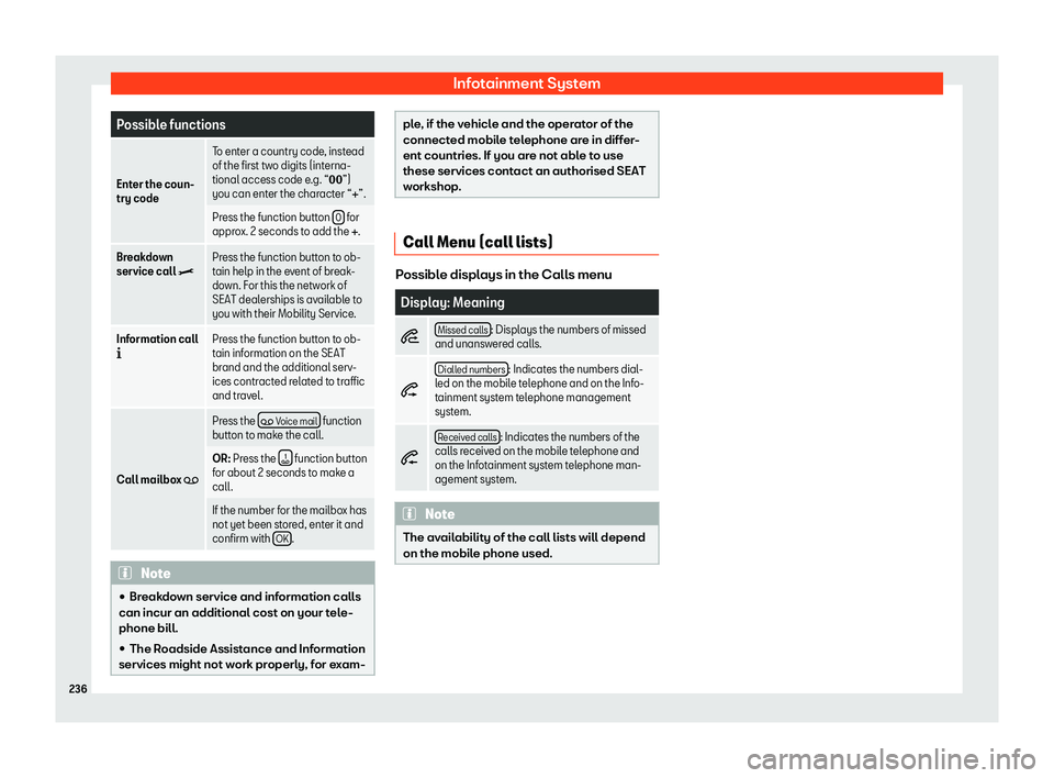 Seat Ateca 2019  Owners Manual Infotainment System
Possible functions
Enter the coun-
try code To enter a country code, instead
of the first two digits (int
erna-
tional access code e
.g. “�0�0”)
you can enter the character “