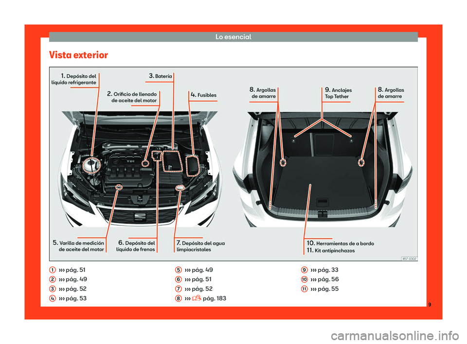 Seat Ateca 2019  Manual del propietario (in Spanish) Lo esencial
Vista exterior 