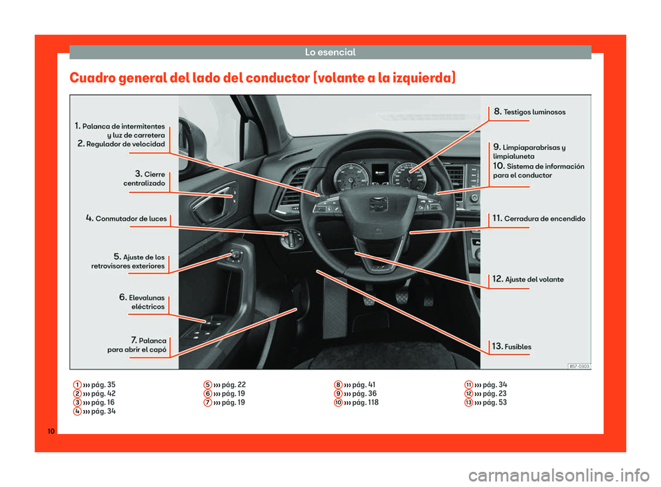 Seat Ateca 2019  Manual del propietario (in Spanish) Lo esencial
Cuadro general del lado del conductor (volante a la izquierda) 1
 

