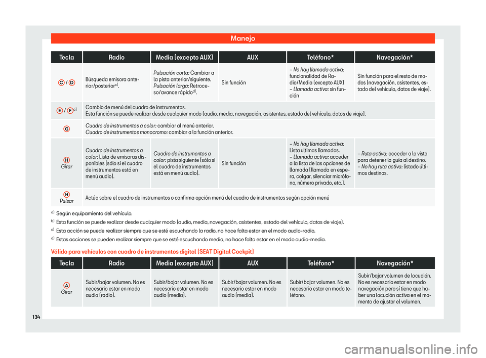 Seat Ateca 2019  Manual del propietario (in Spanish) Manejo
Tecla
Radio Media (excepto AUX) AUXTel