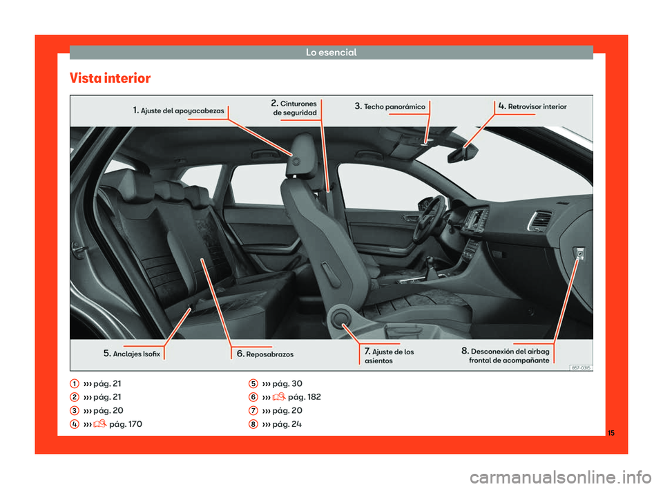 Seat Ateca 2019  Manual del propietario (in Spanish) Lo esencial
Vista interior 