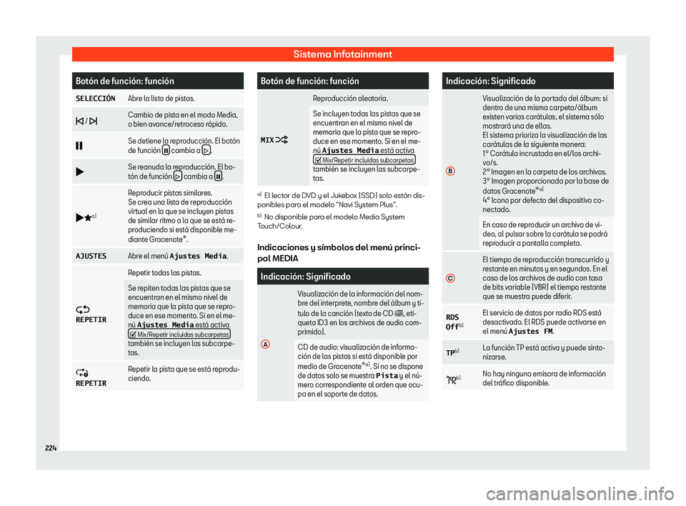 Seat Ateca 2019  Manual del propietario (in Spanish) Sistema Infotainment
Bot