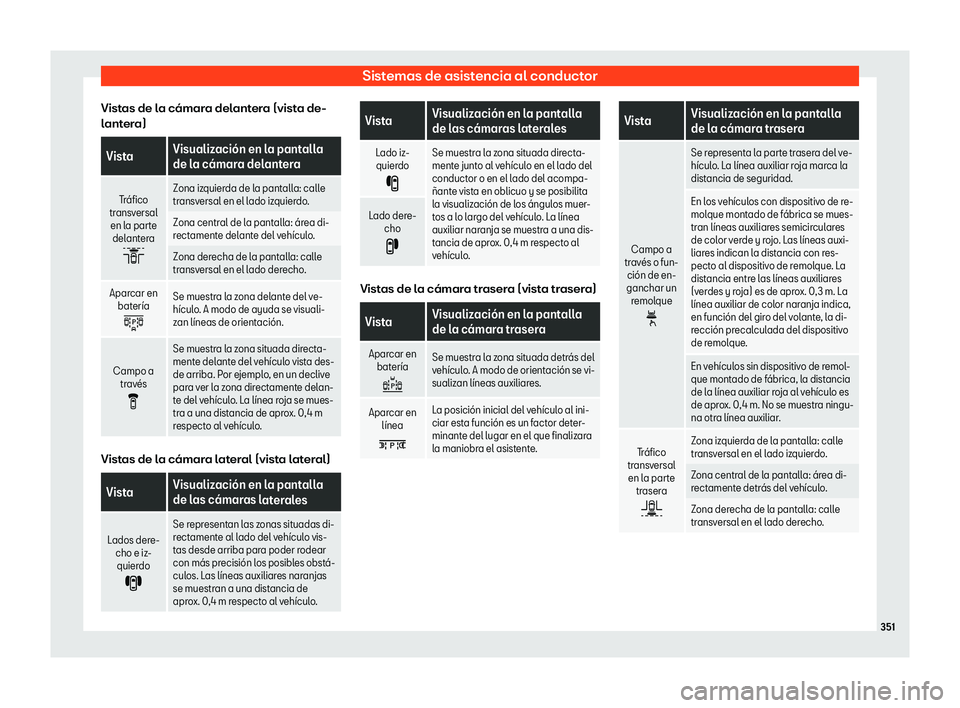 Seat Ateca 2019  Manual del propietario (in Spanish) Sistemas de asistencia al conductor
Vistas de la c