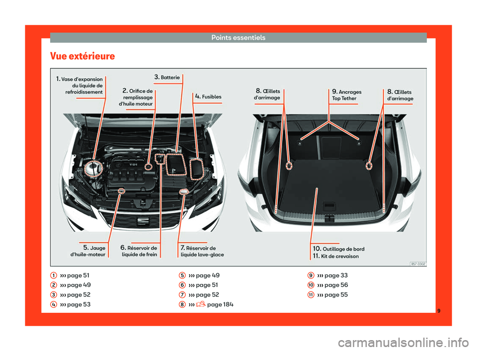 Seat Ateca 2019  Manuel du propriétaire (in French)  Points essentiels
Vue ext