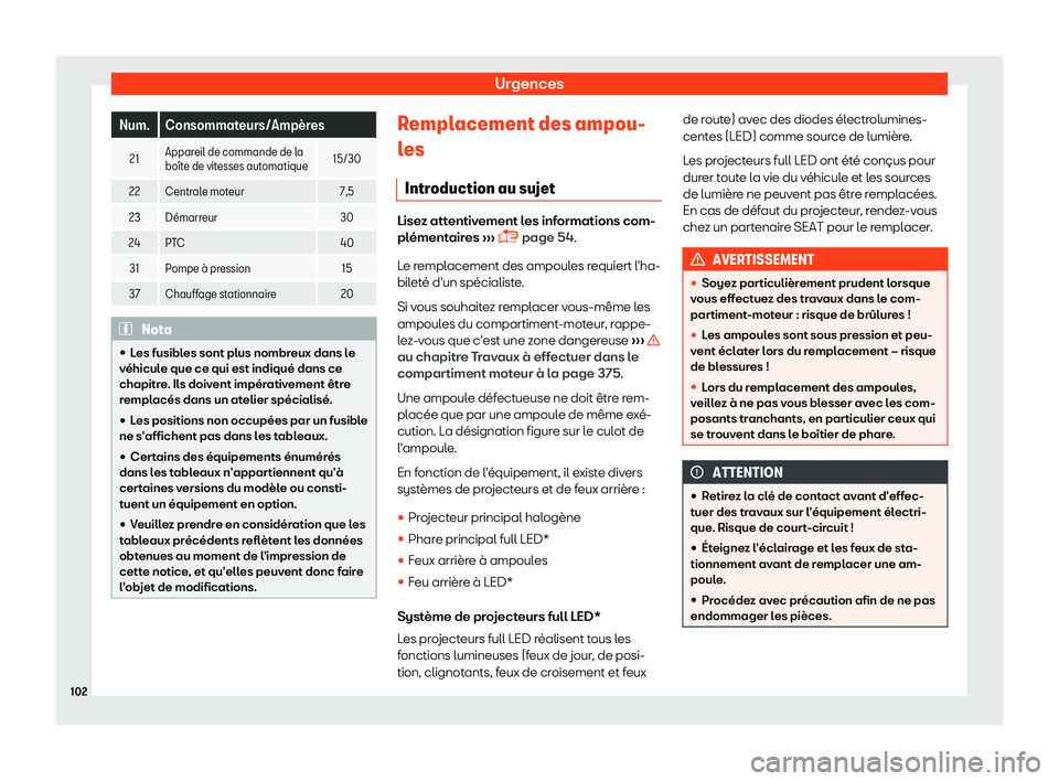 Seat Ateca 2019  Manuel du propriétaire (in French)  Urgences
Num. Consommateurs/Amp