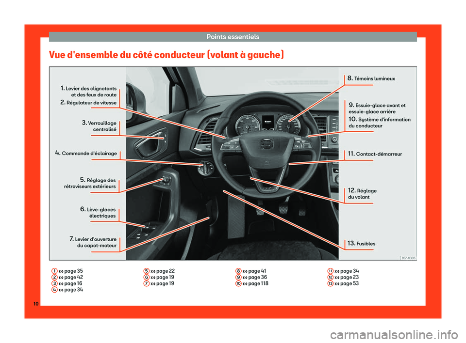 Seat Ateca 2019  Manuel du propriétaire (in French)  Points essentiels
Vue d