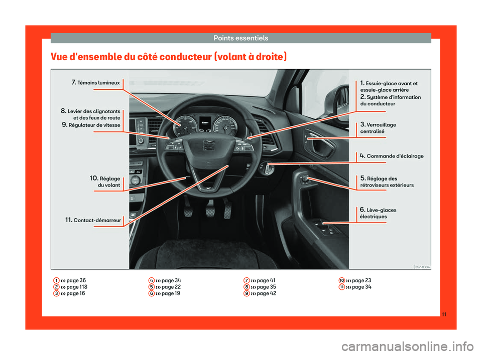 Seat Ateca 2019  Manuel du propriétaire (in French)  Points essentiels
Vue d