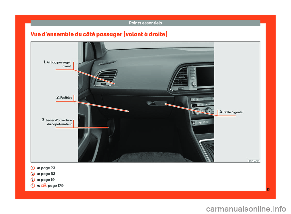 Seat Ateca 2019  Manuel du propriétaire (in French)  Points essentiels
Vue d