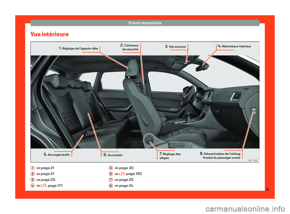 Seat Ateca 2019  Manuel du propriétaire (in French)  Points essentiels
Vue int
