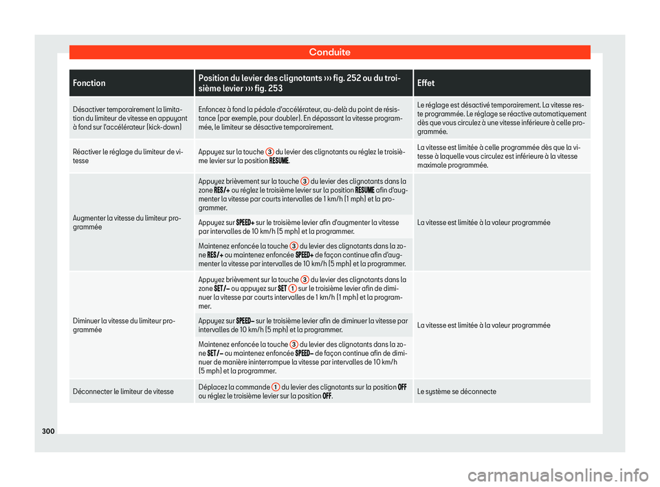 Seat Ateca 2019  Manuel du propriétaire (in French)  Conduite
Fonction
Position du levier des clignotants 
