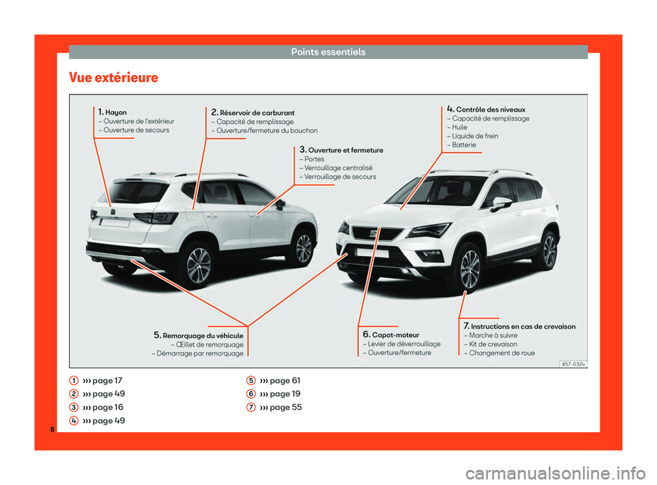 Seat Ateca 2019  Manuel du propriétaire (in French)  Points essentiels
Vue ext