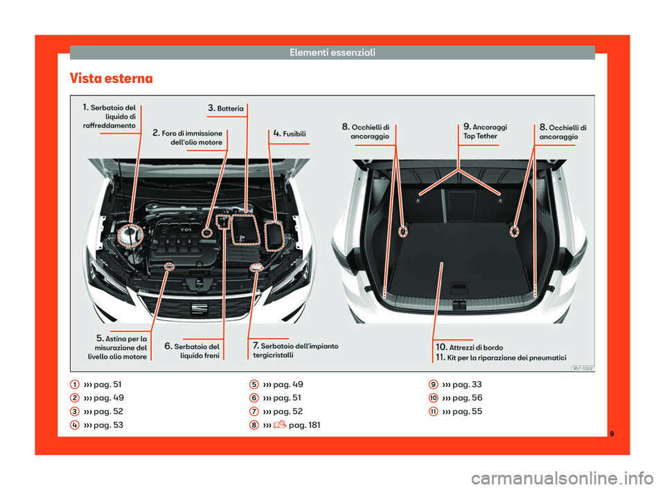 Seat Ateca 2019 Manuale del proprietario (in Italian) Elementi essenziali
Vista esterna Seat Ateca 2019 Manuale del proprietario (in Italian) Elementi essenziali
Vista esterna