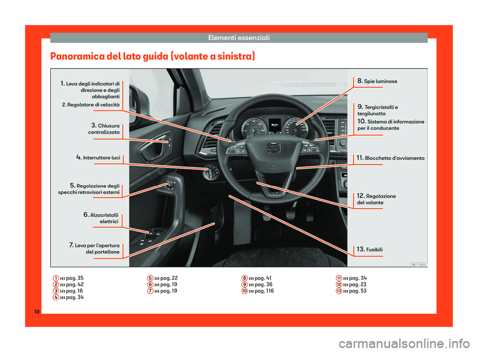 Seat Ateca 2019 Manuale del proprietario (in Italian) Elementi essenziali
Panoramica del lato guida (volante a sinistra) 1
Seat Ateca 2019 Manuale del proprietario (in Italian) Elementi essenziali
Panoramica del lato guida (volante a sinistra) 1