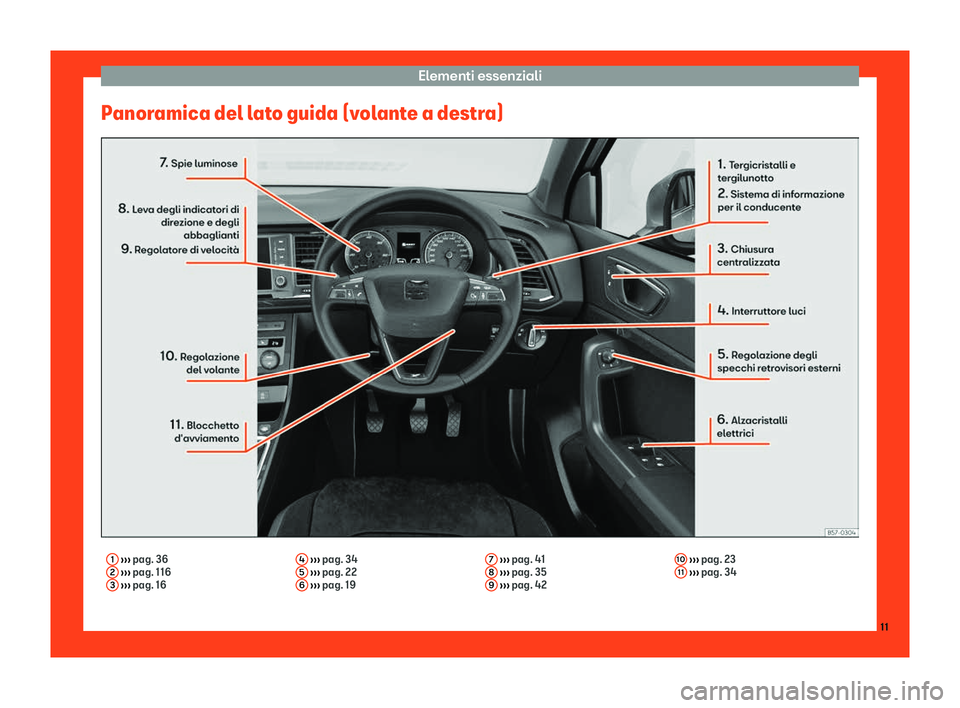 Seat Ateca 2019 Manuale del proprietario (in Italian) Elementi essenziali
Panoramica del lato guida (volante a destra) 1
Seat Ateca 2019 Manuale del proprietario (in Italian) Elementi essenziali
Panoramica del lato guida (volante a destra) 1