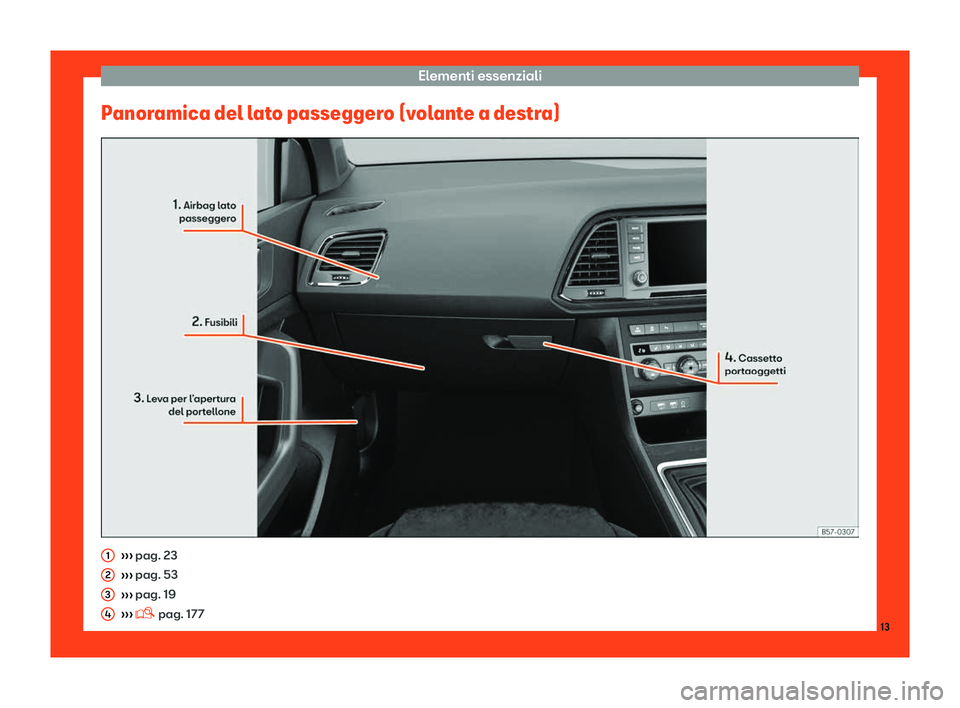 Seat Ateca 2019 Manuale del proprietario (in Italian) Elementi essenziali
Panoramica del lato passeggero (volante a destra) Seat Ateca 2019 Manuale del proprietario (in Italian) Elementi essenziali
Panoramica del lato passeggero (volante a destra)