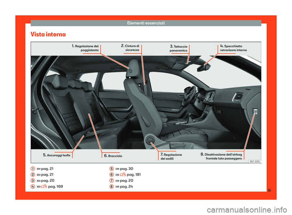 Seat Ateca 2019 Manuale del proprietario (in Italian) Elementi essenziali
Vista interna Seat Ateca 2019 Manuale del proprietario (in Italian) Elementi essenziali
Vista interna