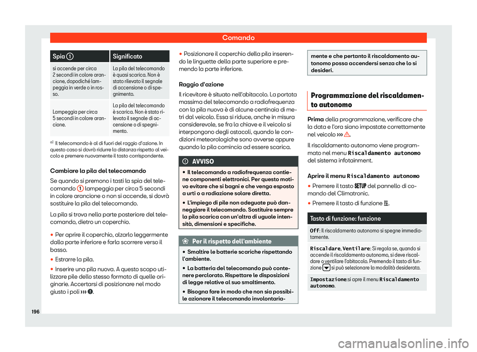 Seat Ateca 2019  Manuale del proprietario (in Italian) Comando
Spia 
1 Significato
si accende per circa
2 secondi in color e ar
an-
cione, dopodich