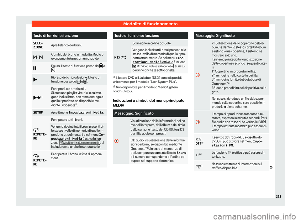 Seat Ateca 2019  Manuale del proprietario (in Italian) Modalit
