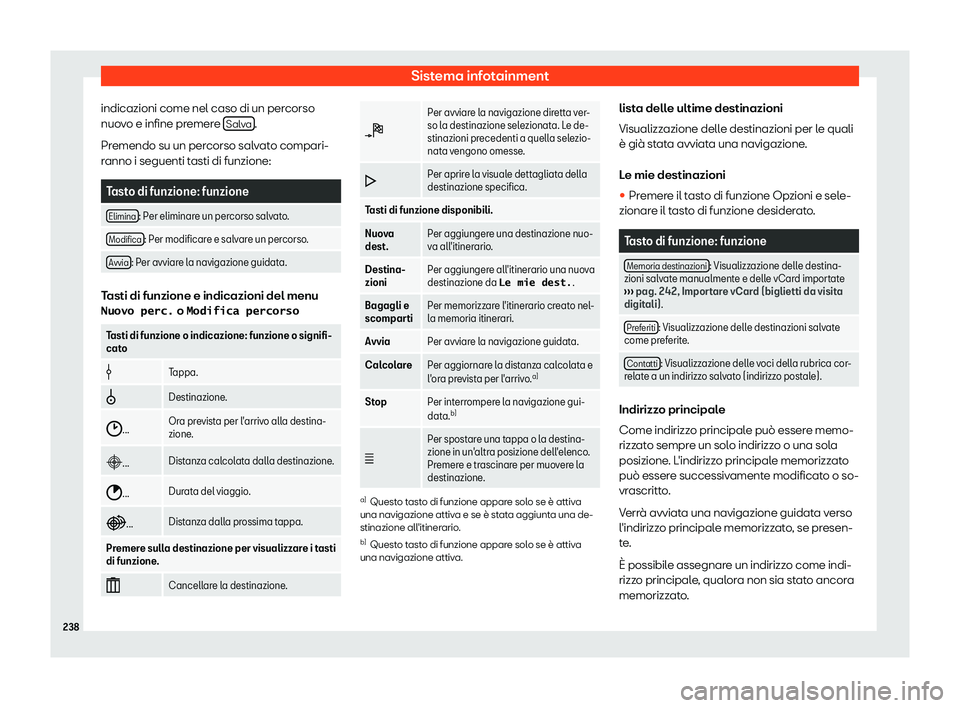 Seat Ateca 2019  Manuale del proprietario (in Italian) Sistema infotainment
indicazioni come nel caso di un percorso
nuo v
o e infine pr
emere Salva .
Pr emendo su un per
corso sal
vato compari-
ranno i seguenti tasti di funzione: Tasto di funzione: funzi
